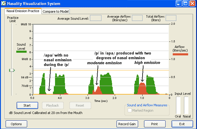 S-Visualizer Graph